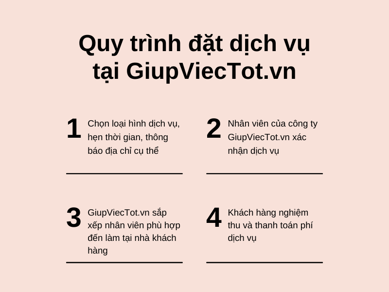 Quy trình đặt dịch vụ tại GiupViecTot.vn